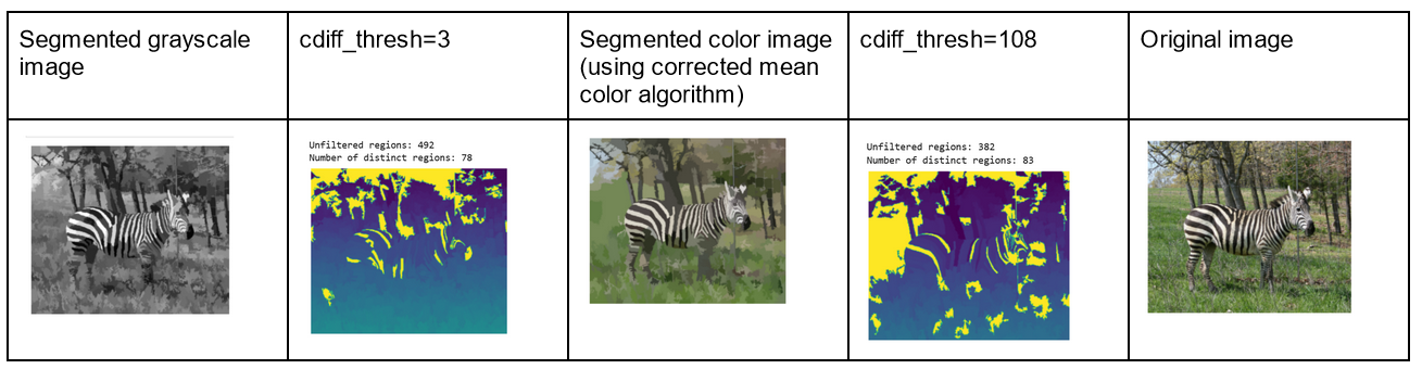 Comparison of grayscale and color images.
