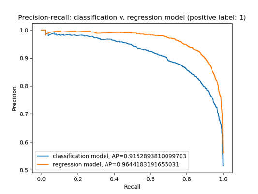 precision-recall curve
